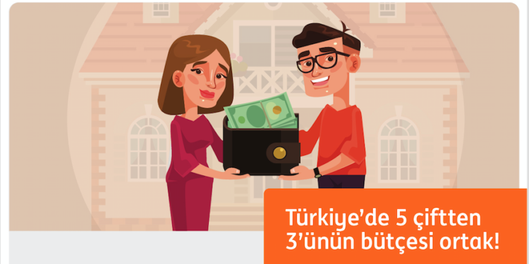 Türkiye’de Her 5 Çiftten 3’ünün Bütçesi ortak