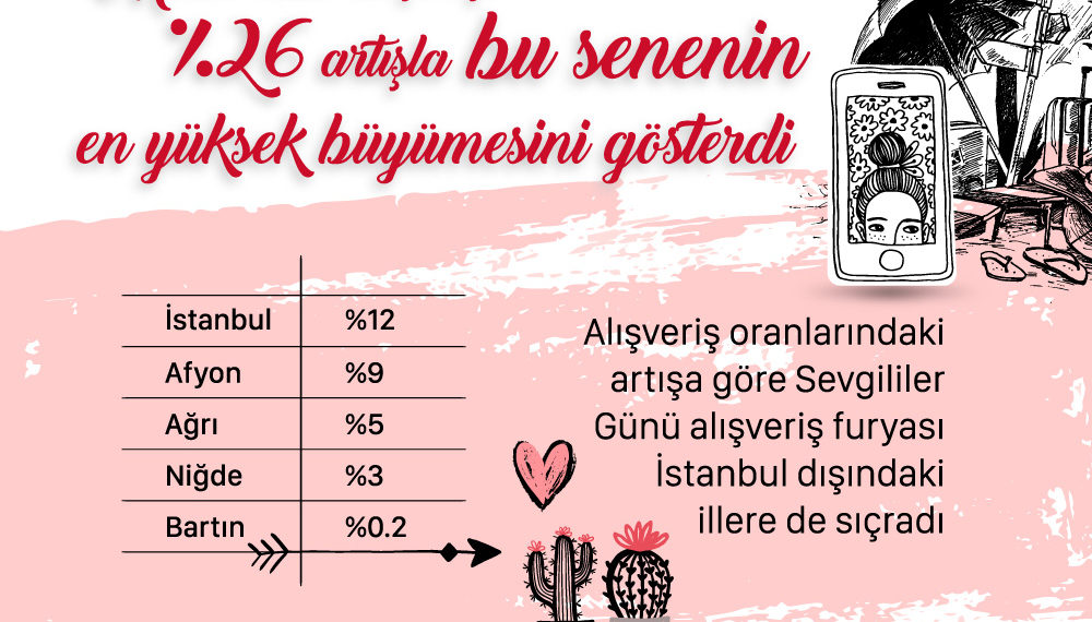Sevgiliye en çok hangi hediyeyi aldık?